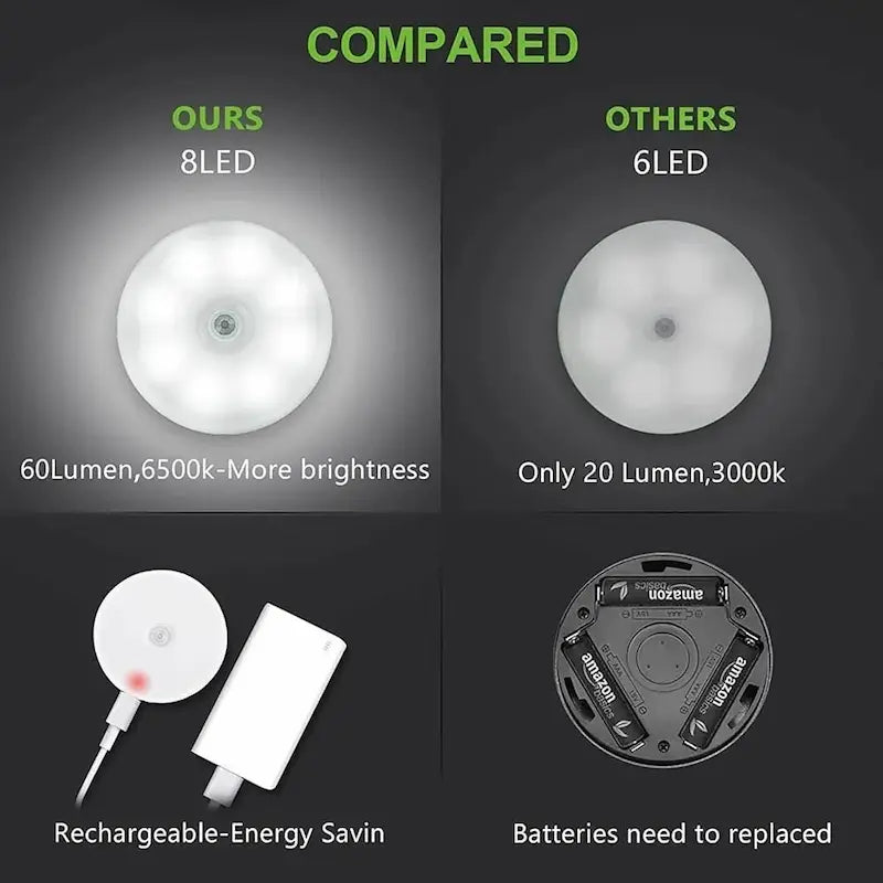 Neatly™ MotionGlow Wireless Sensor Night Light